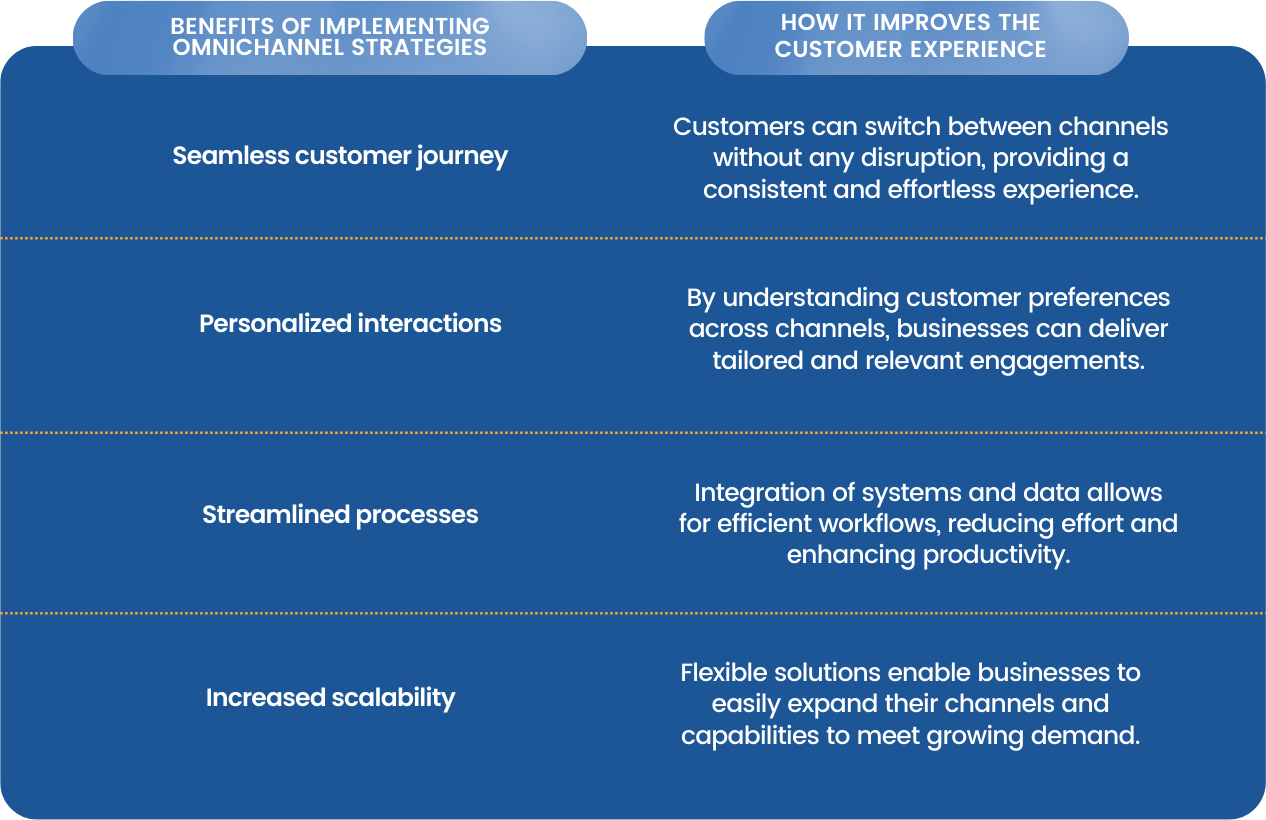 9 Ways to Improve Customer Experience